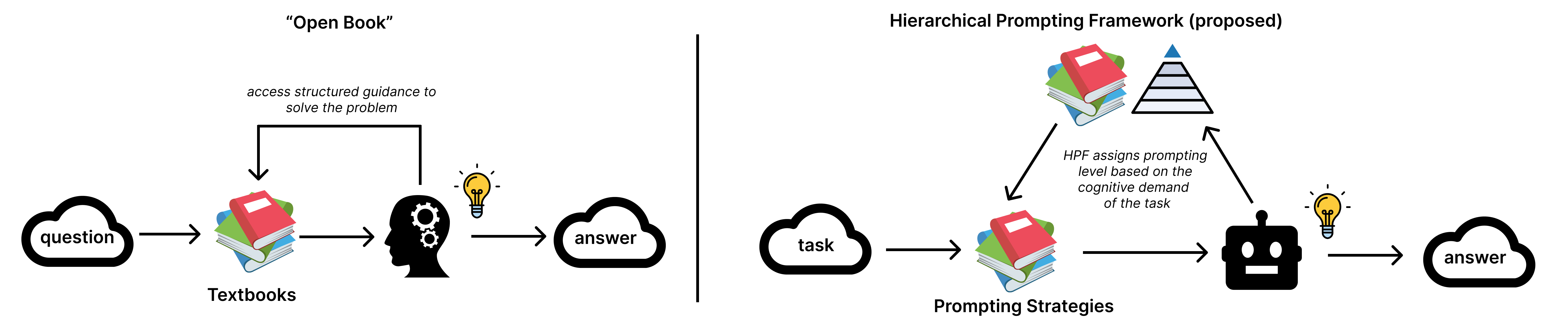 HPT Framework Analogy