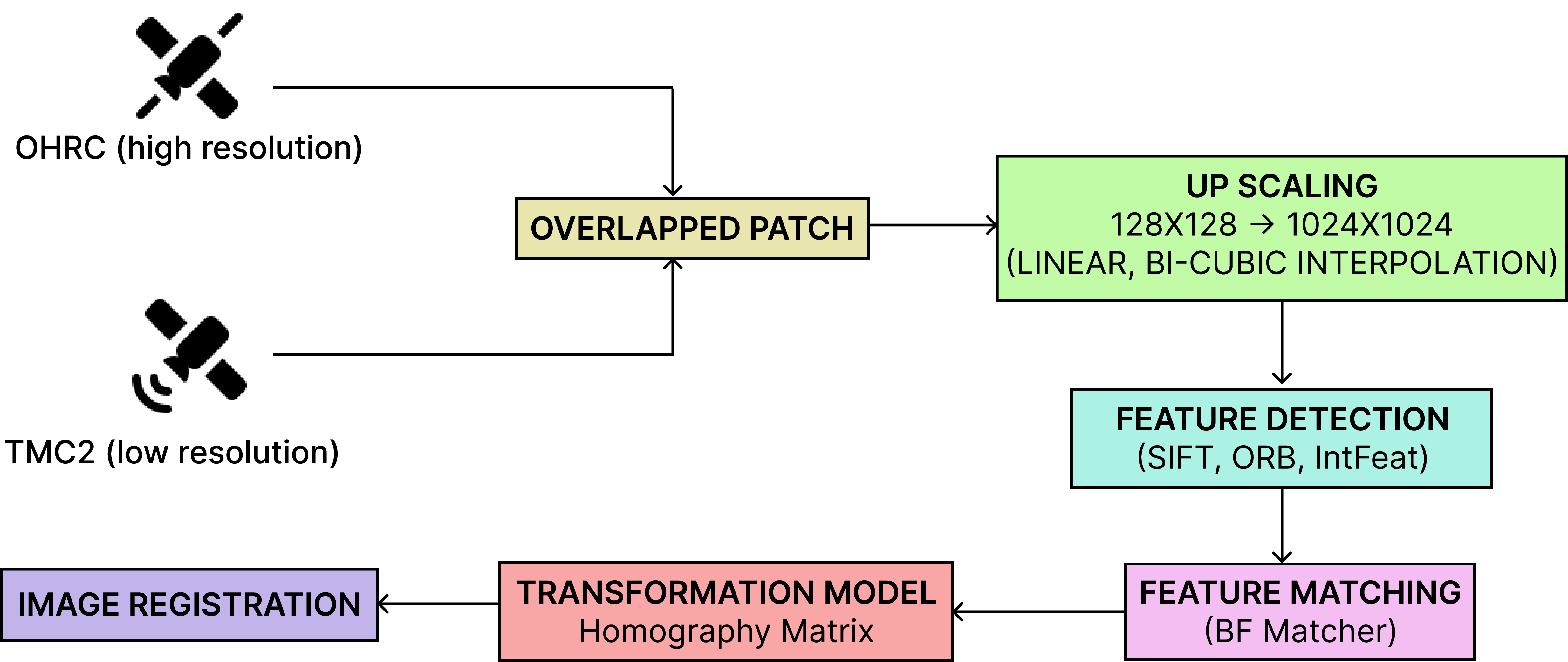 MoonMetaSync Main Image